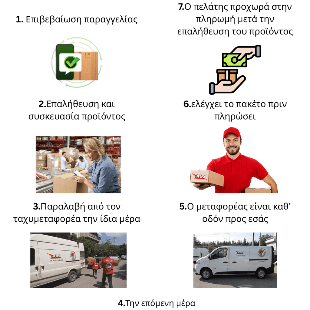 Beskinn™ Αντικυτταριτιδικό μασάζ