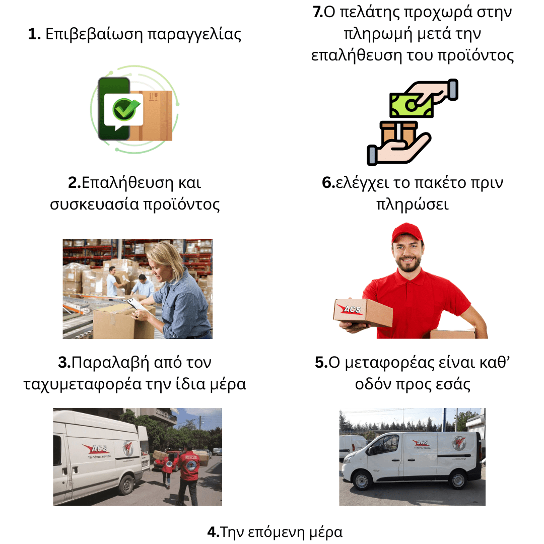 Beskinn™ Αντικυτταριτιδικό μασάζ
