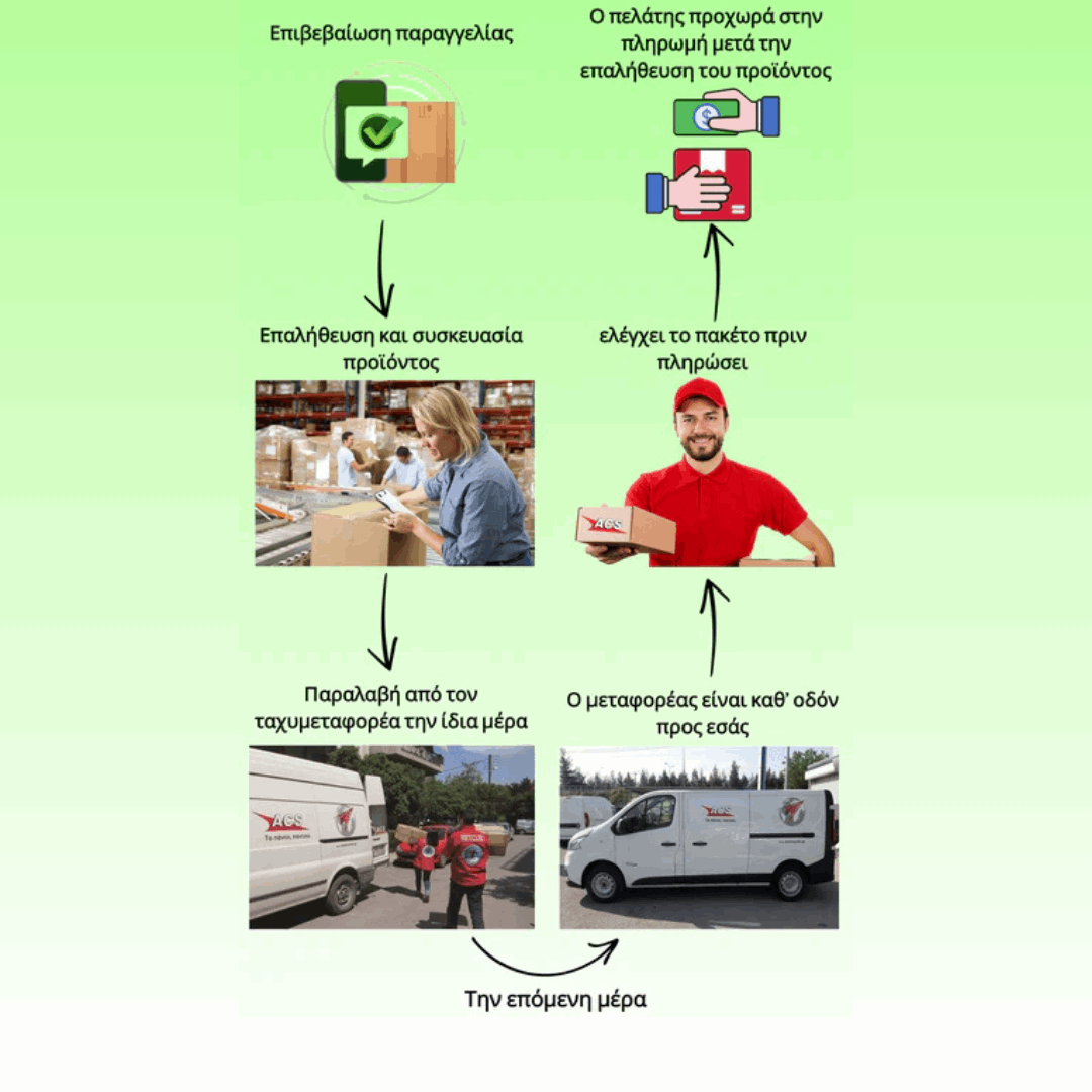 CARBRO™ + Δωρεάν κάμερα οπισθοπορείας