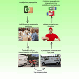 CARBRO™ + Δωρεάν κάμερα οπισθοπορείας